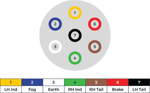 7 pin trailer wiring plug diagram