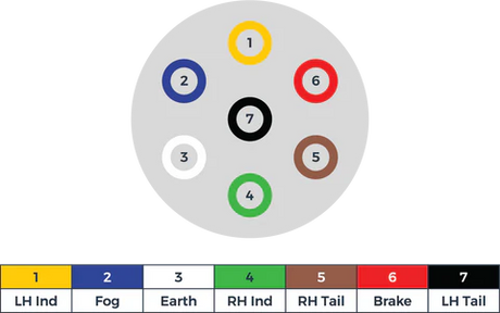 7 pin trailer wiring plug diagram