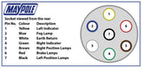 7 Pin 12N Type Flying Socket