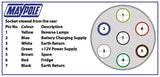 7 Pin White Plastic Plug 12s Type (Caravan)