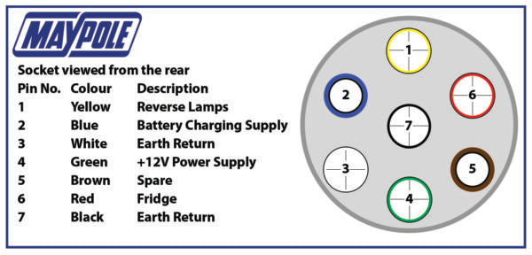 7 Pin White Plastic Socket 12S Type Caravan